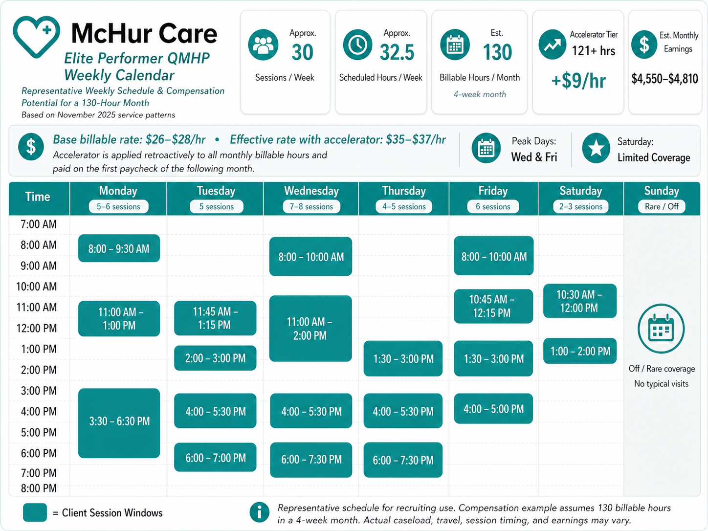 Elite performer McHur Care QMHP weekly calendar and earning potential