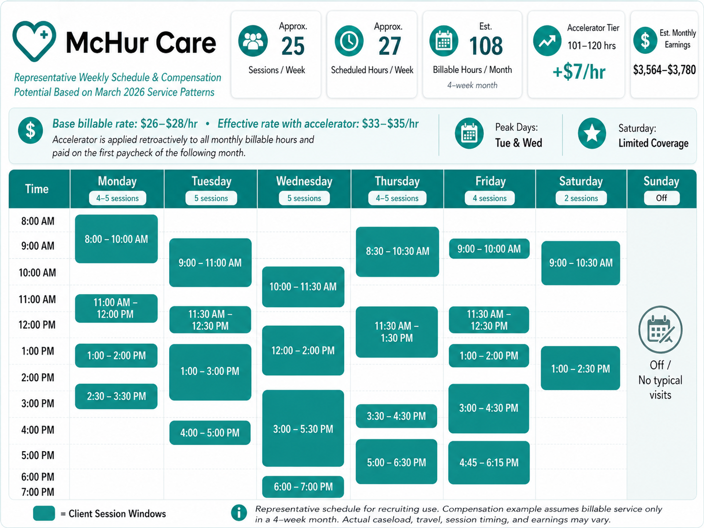 High performer McHur Care QMHP weekly calendar and earning potential